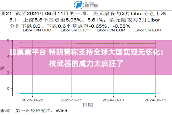 股票票平台 特朗普称支持全球大国实现无核化：核武器的威力太疯狂了