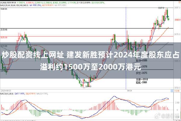 炒股配资线上网址 建发新胜预计2024年度股东应占溢利约1500万至2000万港元