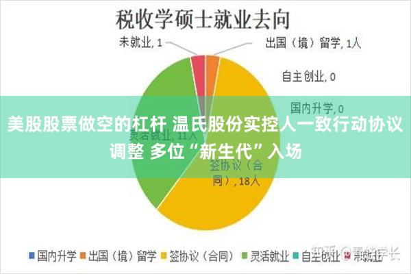 美股股票做空的杠杆 温氏股份实控人一致行动协议调整 多位“新生代”入场