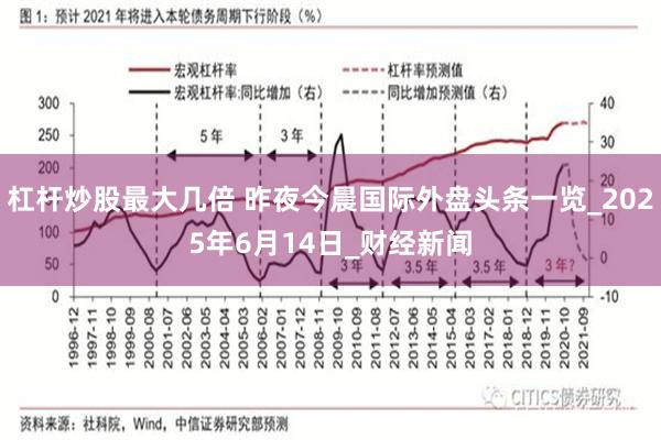 杠杆炒股最大几倍 昨夜今晨国际外盘头条一览_2025年6月14日_财经新闻