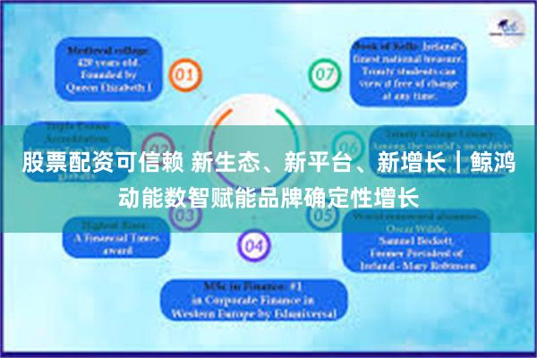 股票配资可信赖 新生态、新平台、新增长|鲸鸿动能数智赋能品牌确定性增长
